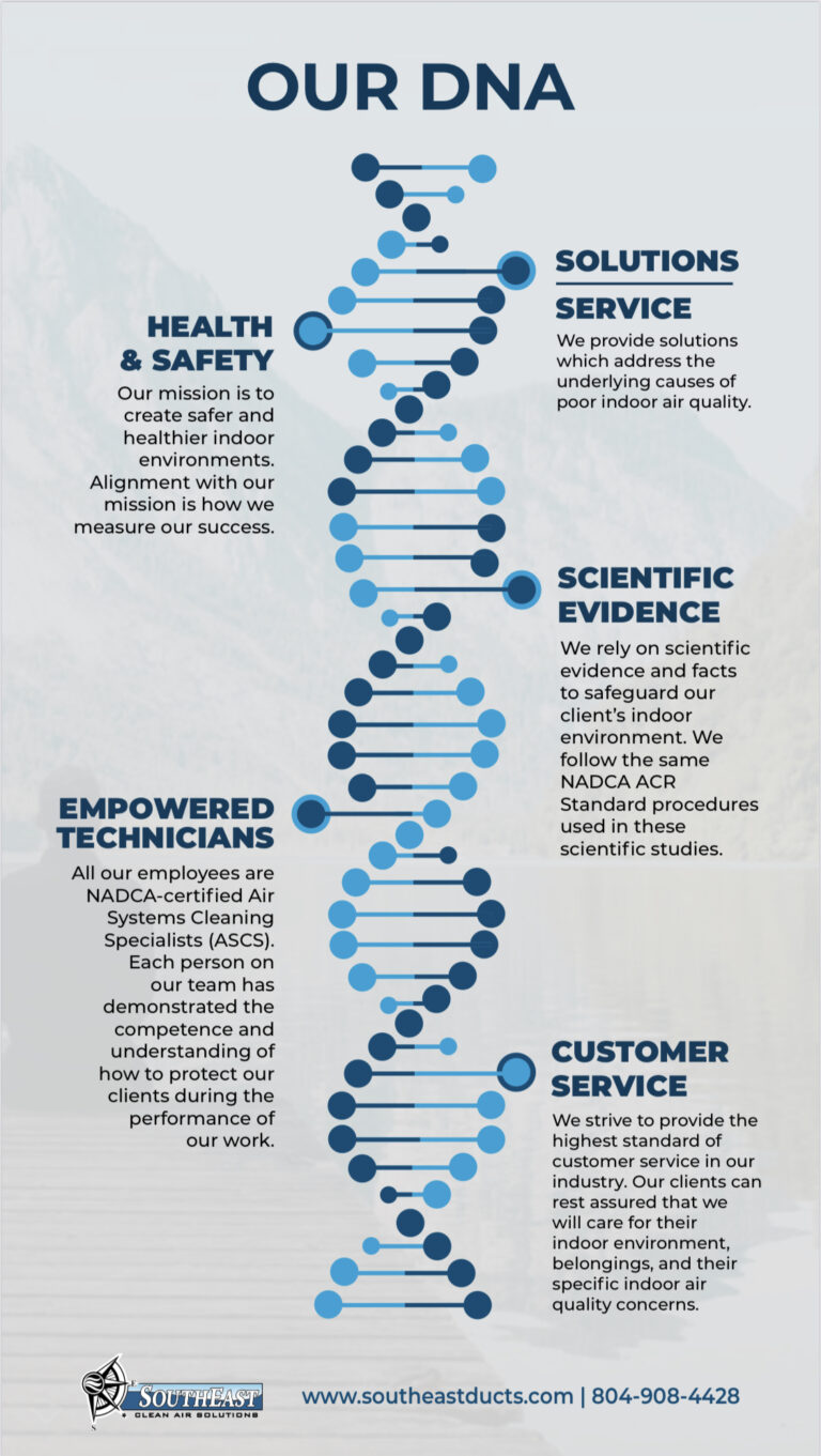 Our DNA, Health, Safety, Empowered Technicians, Scientific Evidence, Customer Service, Solutions Above Services